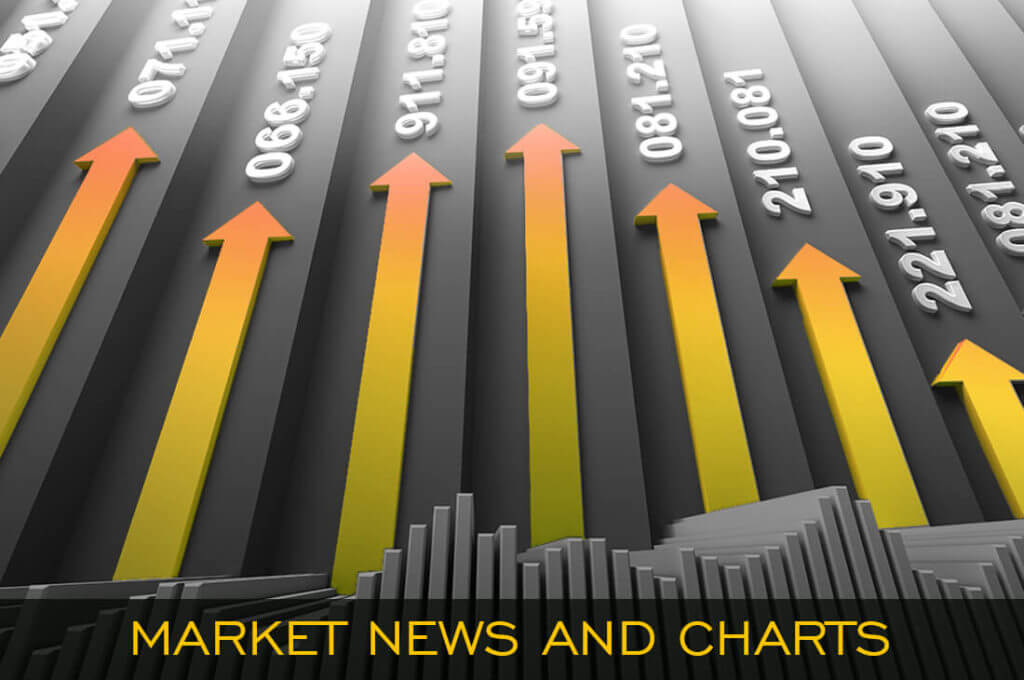 Market News and Charts For June 29, 2020