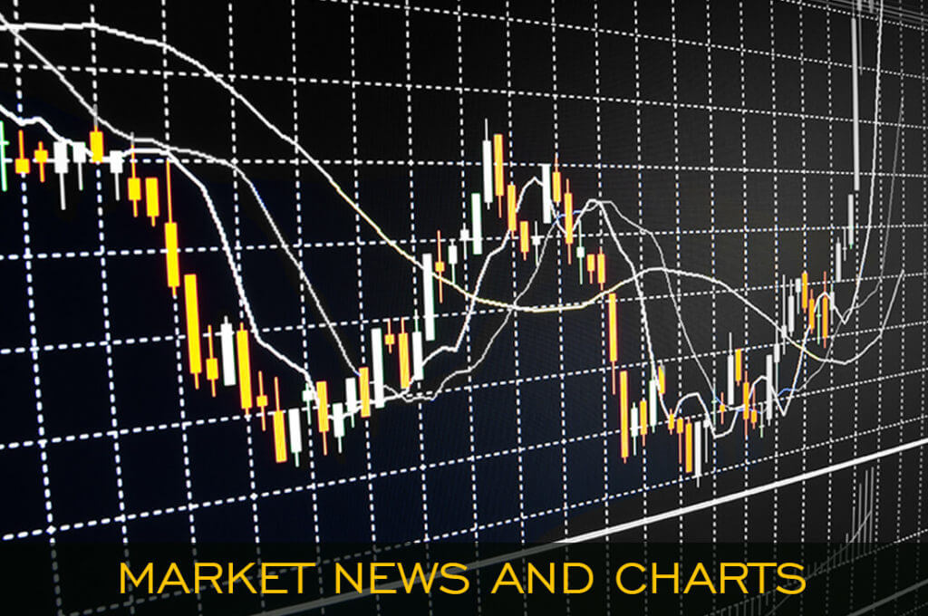 Market News and Charts For June 25, 2020