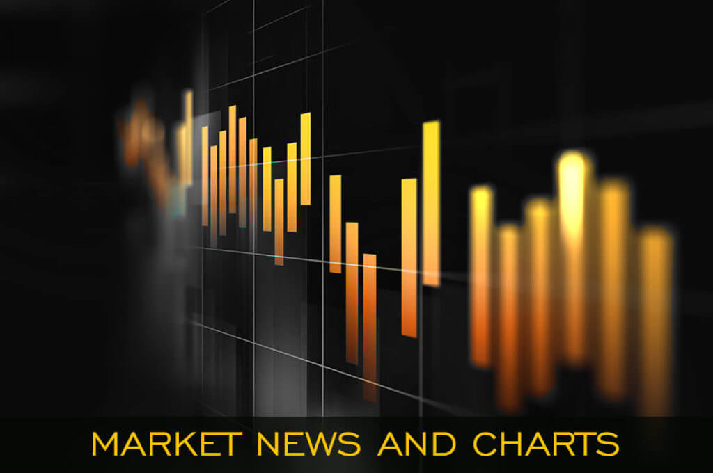 market news and charts