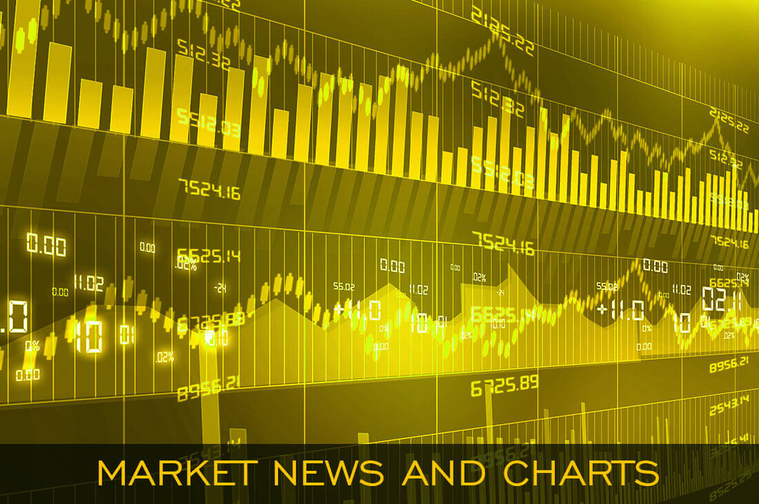 Market News and Charts For June 6, 2020