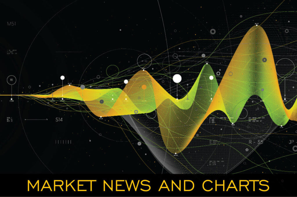 Market News and Charts For June 18, 2020