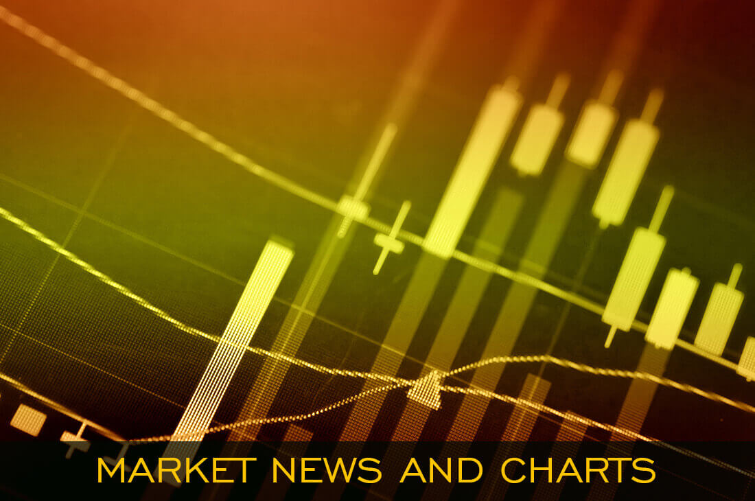 Market News and Charts For august 6, 2020