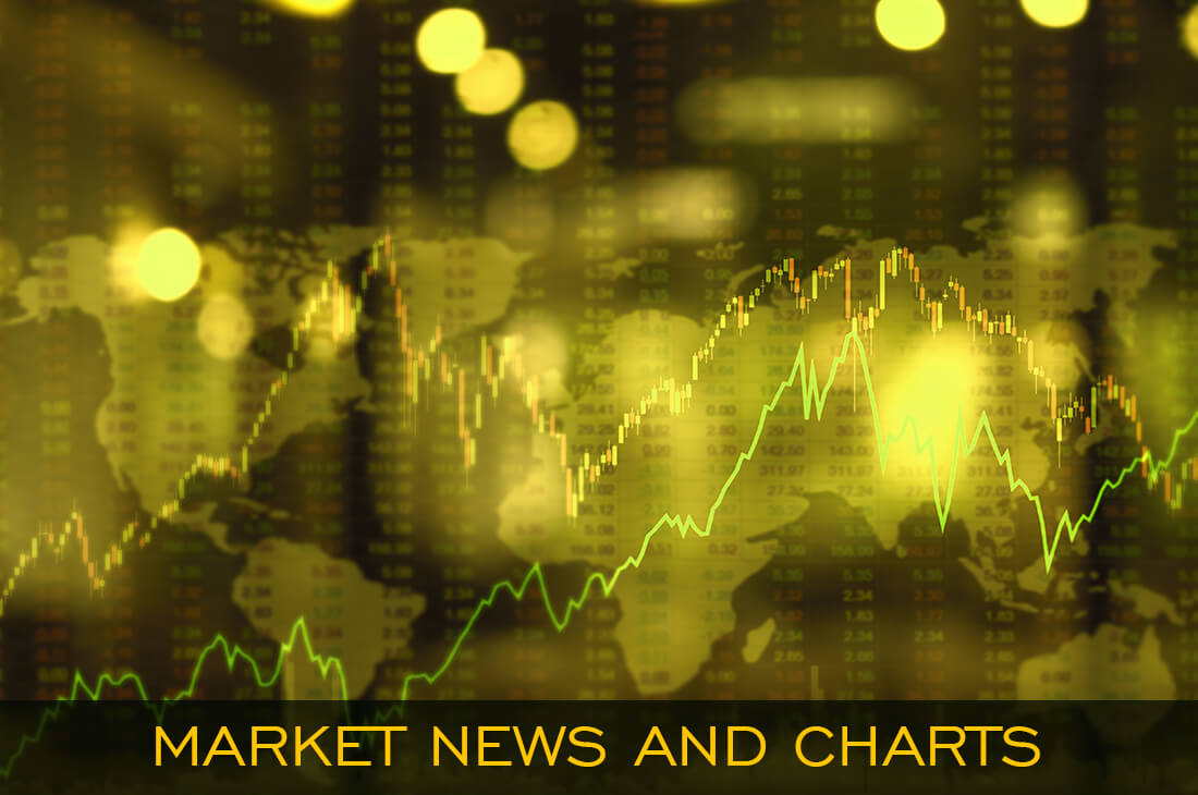 Market News and Charts For July 21, 2020