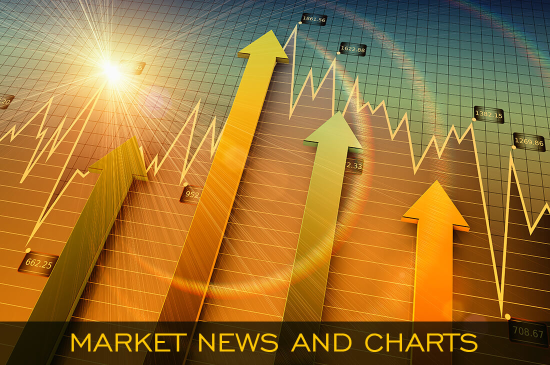 Market News and Charts For July 13, 2020