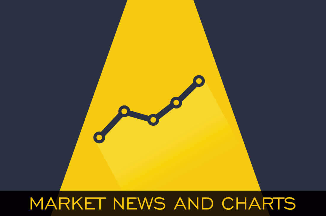 Market News and Charts For July 31, 2020