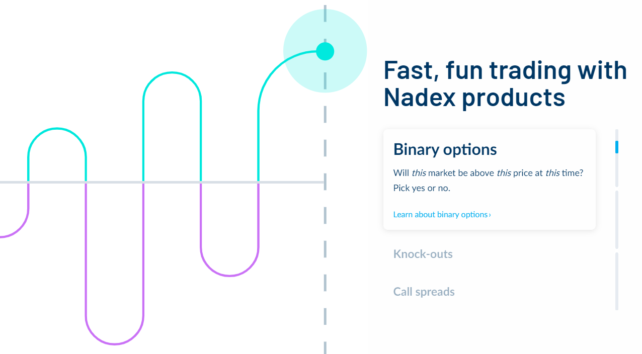 Nadex Review (2020) and User Ratings