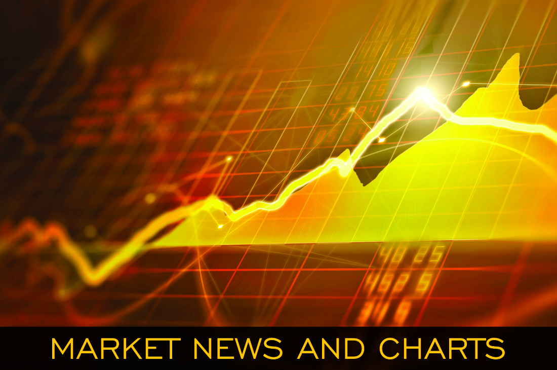 Mar­ket News and Charts For Au­gust 10, 2020