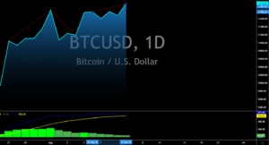 BTC/USD August 10