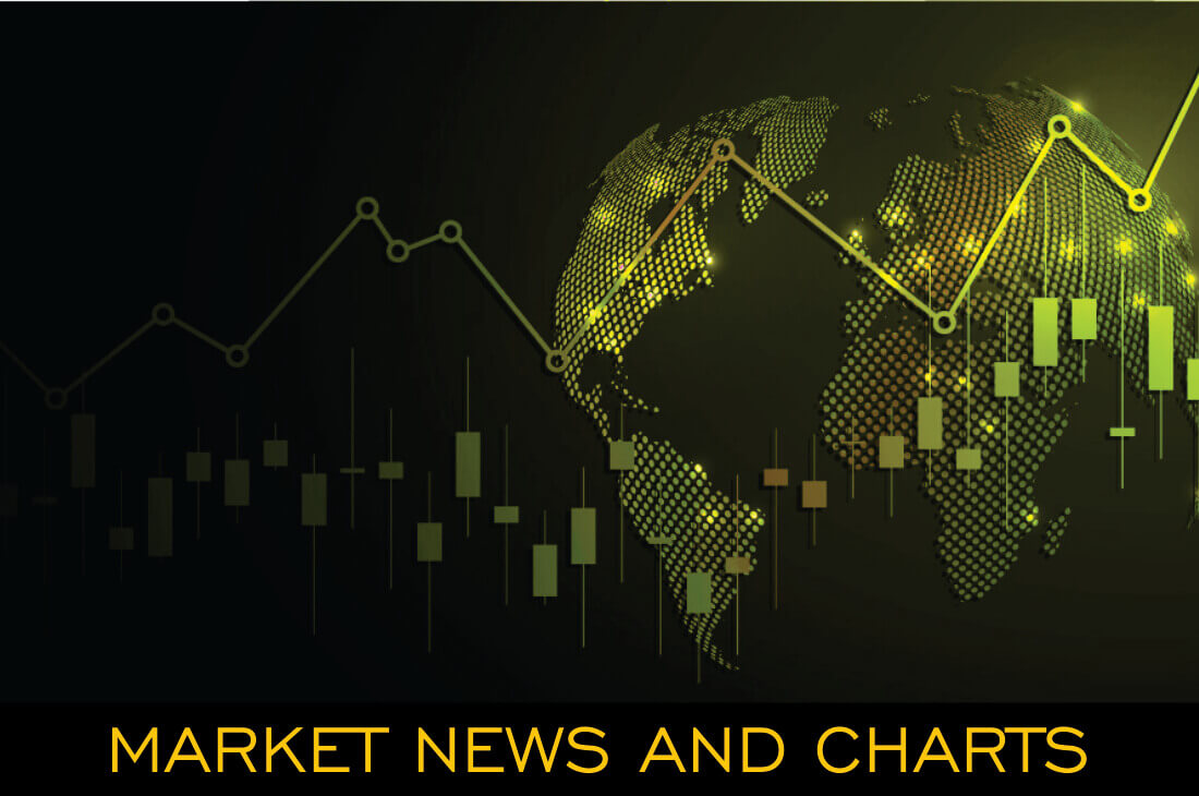Market News and Charts For August 3, 2020