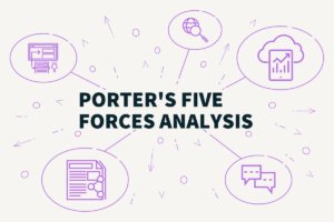 Understanding Porter's Five Forces