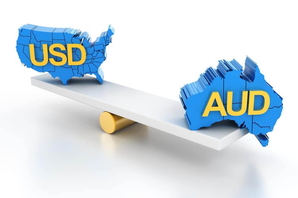 aud/usd, australian dollar United states dollar, aussie