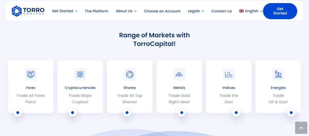 Trading of shares and ETFs on TorroCapital.com