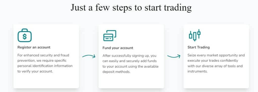 Account specifications at marketrocks.com